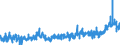 CN 39 /Exports /Unit = Prices (Euro/ton) /Partner: Iceland /Reporter: Eur27_2020 /39:Plastics and Articles Thereof