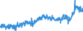 CN 39 /Exports /Unit = Prices (Euro/ton) /Partner: Norway /Reporter: Eur27_2020 /39:Plastics and Articles Thereof