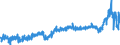 CN 39 /Exports /Unit = Prices (Euro/ton) /Partner: Sweden /Reporter: Eur27_2020 /39:Plastics and Articles Thereof