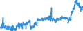 CN 39 /Exports /Unit = Prices (Euro/ton) /Partner: Finland /Reporter: Eur27_2020 /39:Plastics and Articles Thereof