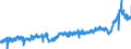 CN 39 /Exports /Unit = Prices (Euro/ton) /Partner: Austria /Reporter: Eur27_2020 /39:Plastics and Articles Thereof