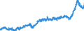CN 39 /Exports /Unit = Prices (Euro/ton) /Partner: Switzerland /Reporter: Eur27_2020 /39:Plastics and Articles Thereof