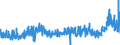 CN 39 /Exports /Unit = Prices (Euro/ton) /Partner: Faroe Isles /Reporter: Eur27_2020 /39:Plastics and Articles Thereof