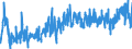 CN 39 /Exports /Unit = Prices (Euro/ton) /Partner: Andorra /Reporter: Eur27_2020 /39:Plastics and Articles Thereof