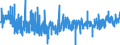 CN 39 /Exports /Unit = Prices (Euro/ton) /Partner: Gibraltar /Reporter: Eur27_2020 /39:Plastics and Articles Thereof