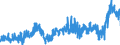 CN 39 /Exports /Unit = Prices (Euro/ton) /Partner: Malta /Reporter: Eur27_2020 /39:Plastics and Articles Thereof