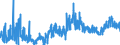 CN 39 /Exports /Unit = Prices (Euro/ton) /Partner: San Marino /Reporter: Eur27_2020 /39:Plastics and Articles Thereof