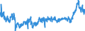 CN 39 /Exports /Unit = Prices (Euro/ton) /Partner: Estonia /Reporter: Eur27_2020 /39:Plastics and Articles Thereof