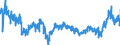 CN 39 /Exports /Unit = Prices (Euro/ton) /Partner: Latvia /Reporter: Eur27_2020 /39:Plastics and Articles Thereof
