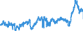 CN 39 /Exports /Unit = Prices (Euro/ton) /Partner: Poland /Reporter: Eur27_2020 /39:Plastics and Articles Thereof