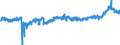 CN 39 /Exports /Unit = Prices (Euro/ton) /Partner: Slovakia /Reporter: Eur27_2020 /39:Plastics and Articles Thereof