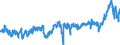 CN 39 /Exports /Unit = Prices (Euro/ton) /Partner: Hungary /Reporter: Eur27_2020 /39:Plastics and Articles Thereof