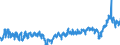 CN 39 /Exports /Unit = Prices (Euro/ton) /Partner: Romania /Reporter: Eur27_2020 /39:Plastics and Articles Thereof