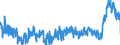 CN 39 /Exports /Unit = Prices (Euro/ton) /Partner: Bulgaria /Reporter: Eur27_2020 /39:Plastics and Articles Thereof