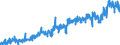 CN 39 /Exports /Unit = Prices (Euro/ton) /Partner: Albania /Reporter: Eur27_2020 /39:Plastics and Articles Thereof