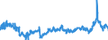 CN 39 /Exports /Unit = Prices (Euro/ton) /Partner: Ukraine /Reporter: Eur27_2020 /39:Plastics and Articles Thereof
