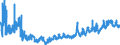 CN 39 /Exports /Unit = Prices (Euro/ton) /Partner: Moldova /Reporter: Eur27_2020 /39:Plastics and Articles Thereof