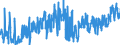 CN 39 /Exports /Unit = Prices (Euro/ton) /Partner: Georgia /Reporter: Eur27_2020 /39:Plastics and Articles Thereof