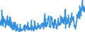 CN 39 /Exports /Unit = Prices (Euro/ton) /Partner: Kasakhstan /Reporter: Eur27_2020 /39:Plastics and Articles Thereof