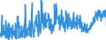 CN 39 /Exports /Unit = Prices (Euro/ton) /Partner: Uzbekistan /Reporter: Eur27_2020 /39:Plastics and Articles Thereof