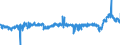 CN 39 /Exports /Unit = Prices (Euro/ton) /Partner: Slovenia /Reporter: Eur27_2020 /39:Plastics and Articles Thereof