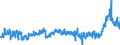 CN 39 /Exports /Unit = Prices (Euro/ton) /Partner: Croatia /Reporter: Eur27_2020 /39:Plastics and Articles Thereof