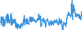 CN 39 /Exports /Unit = Prices (Euro/ton) /Partner: Kosovo /Reporter: Eur27_2020 /39:Plastics and Articles Thereof