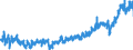 CN 39 /Exports /Unit = Prices (Euro/ton) /Partner: For.jrep.mac /Reporter: Eur27_2020 /39:Plastics and Articles Thereof