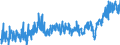CN 39 /Exports /Unit = Prices (Euro/ton) /Partner: Montenegro /Reporter: Eur27_2020 /39:Plastics and Articles Thereof