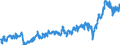 CN 39 /Exports /Unit = Prices (Euro/ton) /Partner: Serbia /Reporter: Eur27_2020 /39:Plastics and Articles Thereof