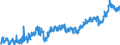 CN 39 /Exports /Unit = Prices (Euro/ton) /Partner: Morocco /Reporter: Eur27_2020 /39:Plastics and Articles Thereof