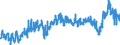 CN 39 /Exports /Unit = Prices (Euro/ton) /Partner: Algeria /Reporter: Eur27_2020 /39:Plastics and Articles Thereof