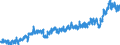 CN 39 /Exports /Unit = Prices (Euro/ton) /Partner: Tunisia /Reporter: Eur27_2020 /39:Plastics and Articles Thereof