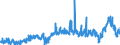 CN 39 /Exports /Unit = Prices (Euro/ton) /Partner: Egypt /Reporter: Eur27_2020 /39:Plastics and Articles Thereof