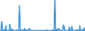 CN 39 /Exports /Unit = Prices (Euro/ton) /Partner: South Sudan /Reporter: Eur27_2020 /39:Plastics and Articles Thereof