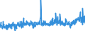 CN 39 /Exports /Unit = Prices (Euro/ton) /Partner: Mauritania /Reporter: Eur27_2020 /39:Plastics and Articles Thereof