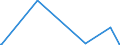 CN 39 /Exports /Unit = Prices (Euro/ton) /Partner: Western Sahara /Reporter: Eur27_2020 /39:Plastics and Articles Thereof