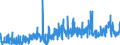 CN 39 /Exports /Unit = Prices (Euro/ton) /Partner: Mali /Reporter: Eur27_2020 /39:Plastics and Articles Thereof