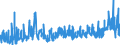 CN 39 /Exports /Unit = Prices (Euro/ton) /Partner: Burkina Faso /Reporter: Eur27_2020 /39:Plastics and Articles Thereof