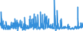 CN 39 /Exports /Unit = Prices (Euro/ton) /Partner: Chad /Reporter: Eur27_2020 /39:Plastics and Articles Thereof