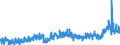 CN 39 /Exports /Unit = Prices (Euro/ton) /Partner: Senegal /Reporter: Eur27_2020 /39:Plastics and Articles Thereof