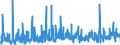 CN 39 /Exports /Unit = Prices (Euro/ton) /Partner: Guinea Biss. /Reporter: Eur27_2020 /39:Plastics and Articles Thereof