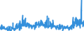 CN 39 /Exports /Unit = Prices (Euro/ton) /Partner: Guinea /Reporter: Eur27_2020 /39:Plastics and Articles Thereof
