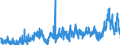 CN 39 /Exports /Unit = Prices (Euro/ton) /Partner: Ivory Coast /Reporter: Eur27_2020 /39:Plastics and Articles Thereof