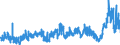CN 39 /Exports /Unit = Prices (Euro/ton) /Partner: Ghana /Reporter: Eur27_2020 /39:Plastics and Articles Thereof