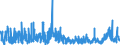 CN 39 /Exports /Unit = Prices (Euro/ton) /Partner: Togo /Reporter: Eur27_2020 /39:Plastics and Articles Thereof