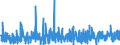 CN 39 /Exports /Unit = Prices (Euro/ton) /Partner: Benin /Reporter: Eur27_2020 /39:Plastics and Articles Thereof