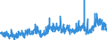 CN 39 /Exports /Unit = Prices (Euro/ton) /Partner: Cameroon /Reporter: Eur27_2020 /39:Plastics and Articles Thereof