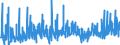 CN 39 /Exports /Unit = Prices (Euro/ton) /Partner: Equat.guinea /Reporter: Eur27_2020 /39:Plastics and Articles Thereof