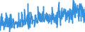 CN 39 /Exports /Unit = Prices (Euro/ton) /Partner: S.tome /Reporter: Eur27_2020 /39:Plastics and Articles Thereof